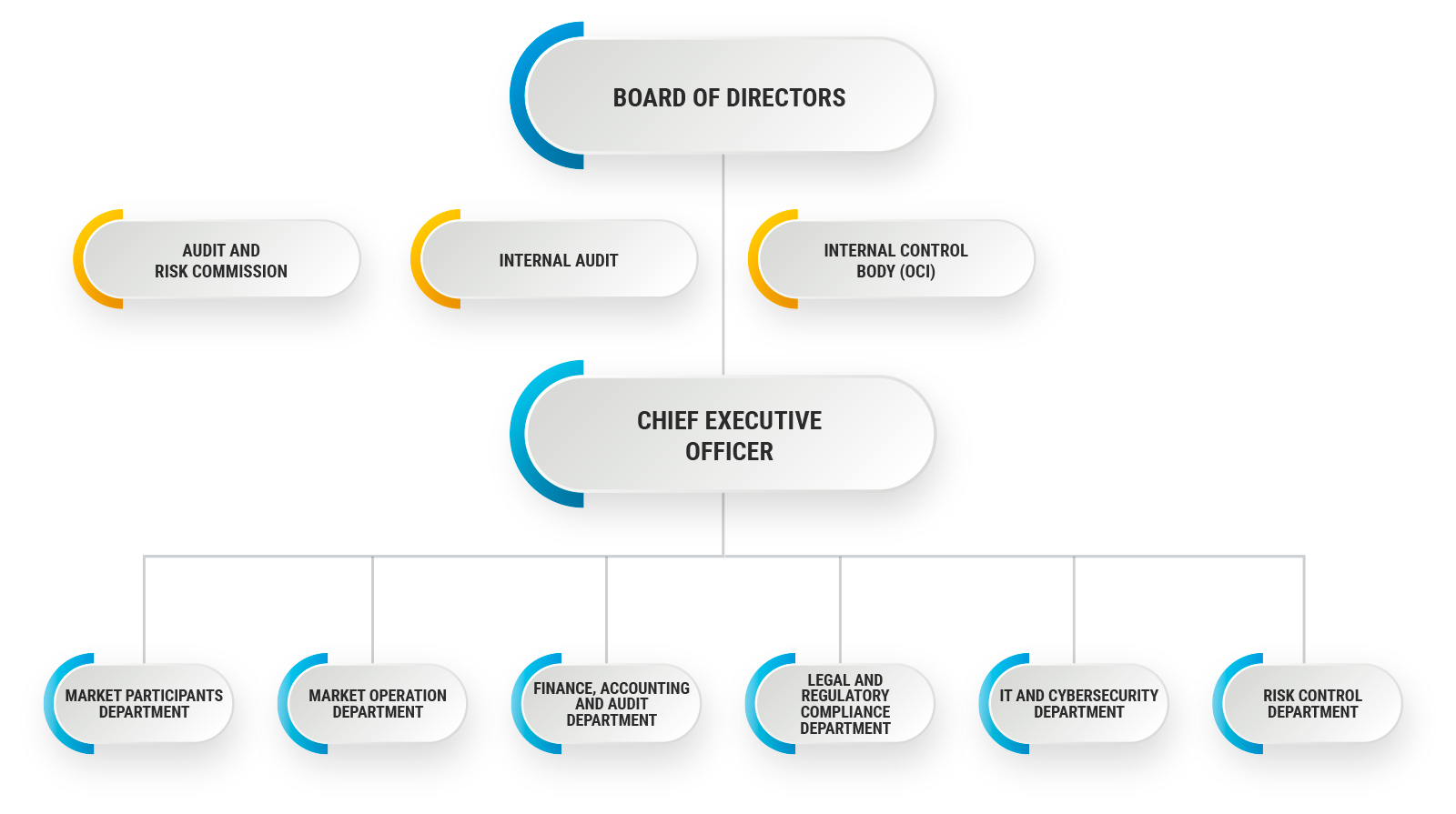 Organization chart